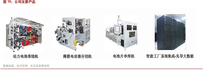 高效与精准兼具 全自动锂电池极片连续模切机引领行业新标杆